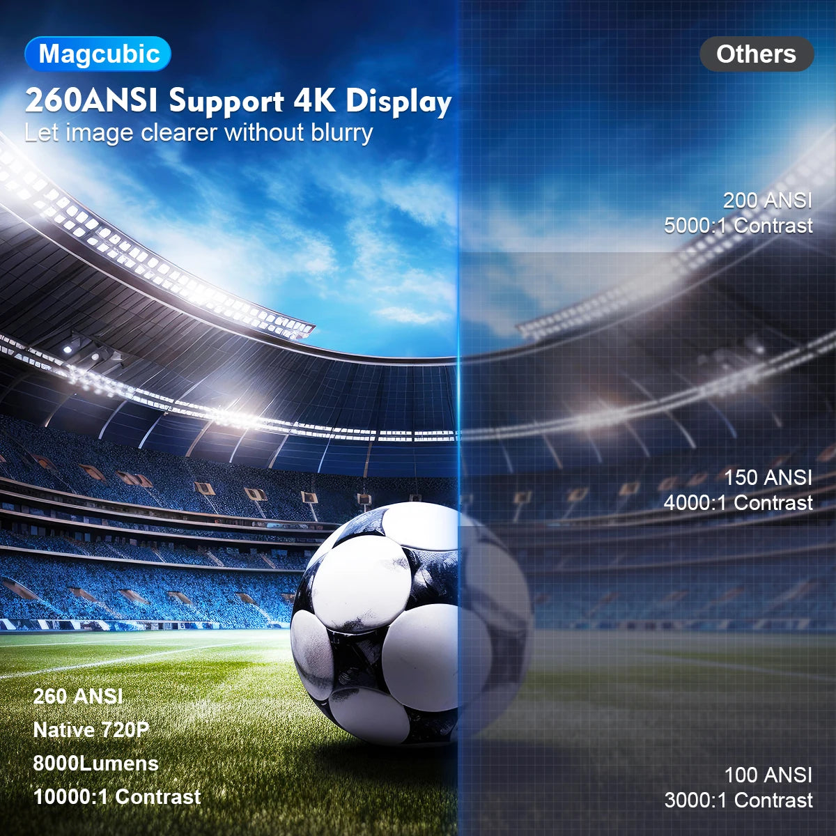 Magcubic Projector HY300 Pro 4K Android 11 Dual Wifi6 Home Cinema 260 ANSI
